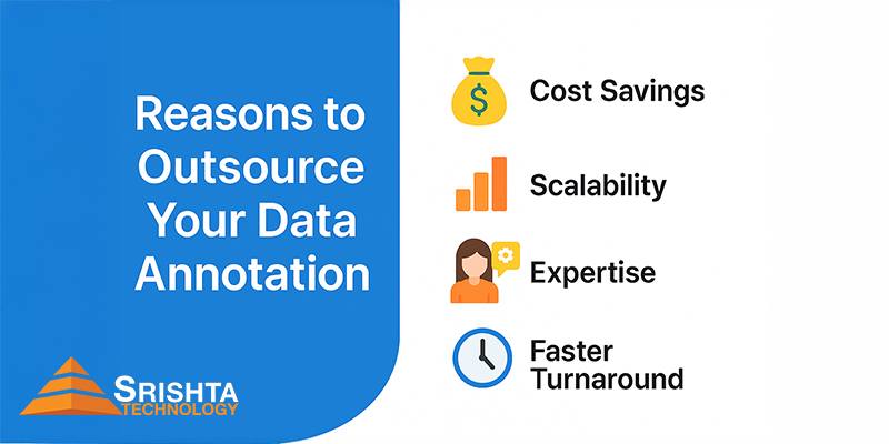 Reasons why to Outsource Your Data Annotation